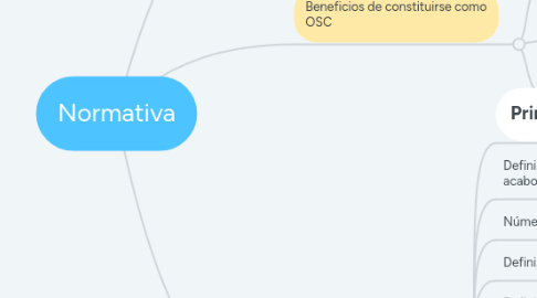 Mind Map: Etica en la era digital