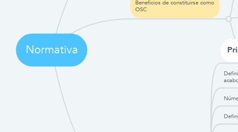 Mind Map: Normativa