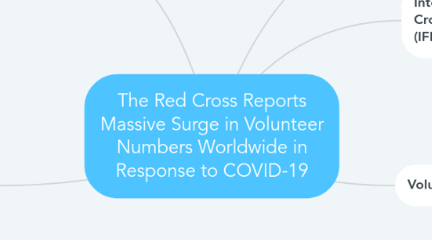 Mind Map: The Red Cross Reports Massive Surge in Volunteer Numbers Worldwide in Response to COVID-19