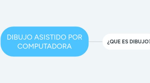 Mind Map: DIBUJO ASISTIDO POR COMPUTADORA