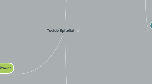 Mind Map: Tecido Epitelial