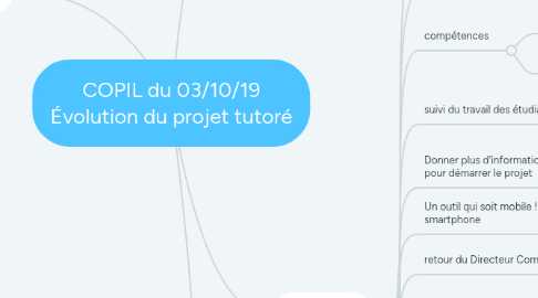 Mind Map: COPIL du 03/10/19 Évolution du projet tutoré