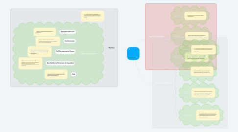 Mind Map: Variable