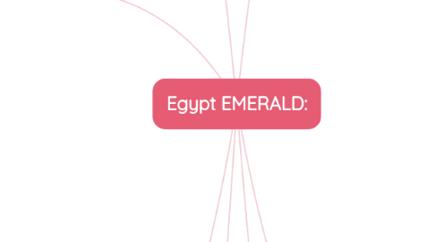 Mind Map: Egypt EMERALD: