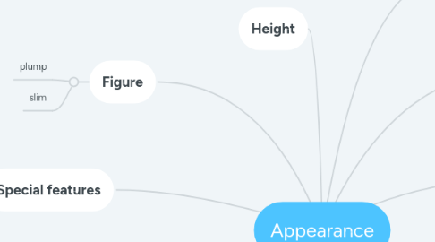 Mind Map: Appearance