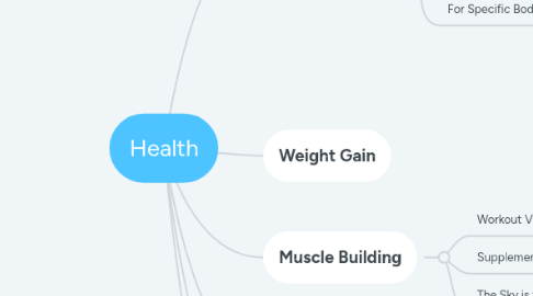 Mind Map: Health