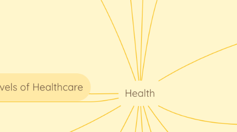 Mind Map: Health