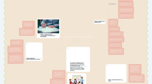 Mind Map: ETAPAS PARA EL INICIO DE UNA INVESTIGACIÓN