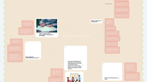 Mind Map: ETAPAS PARA EL INICIO DE  UNA INVESTIGACIÓN