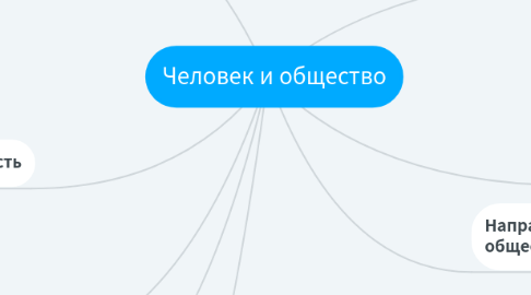 Mind Map: Человек и общество