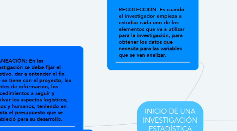 Mind Map: INICIO DE UNA INVESTIGACIÓN ESTADÍSTICA