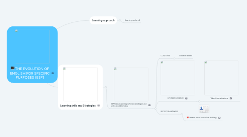 Mind Map: THE EVOLUTION OF ENGLISH FOR SPECIFIC PURPOSES (ESP)