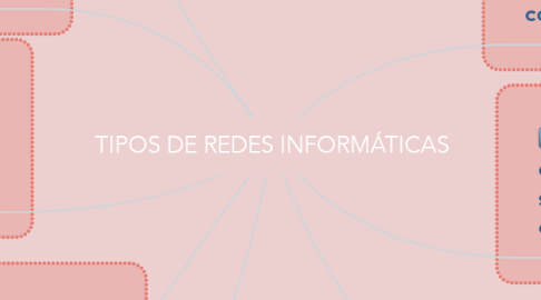 Mind Map: TIPOS DE REDES INFORMÁTICAS