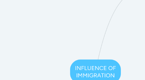 Mind Map: INFLUENCE OF IMMIGRATION