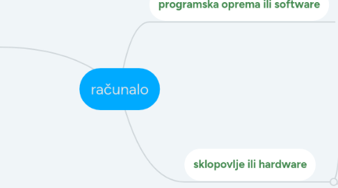 Mind Map: računalo