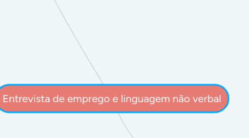 Mind Map: Entrevista de emprego e linguagem não verbal