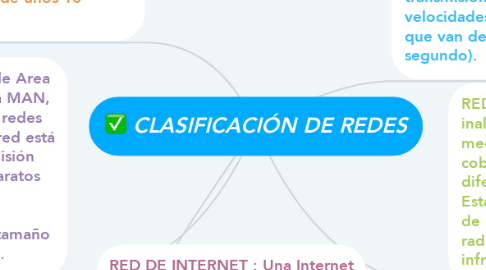 Mind Map: CLASIFICACIÓN DE REDES