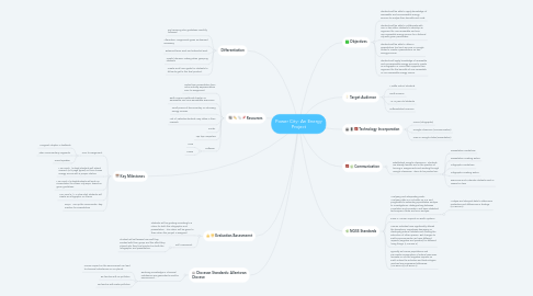 Mind Map: Power City: An Energy Project