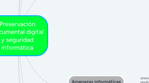 Mind Map: Preservación documental digital y seguridad informática