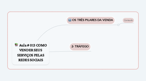 Mind Map: Aula # 013 COMO VENDER SEUS SERVIÇOS PELAS REDES SOCIAIS