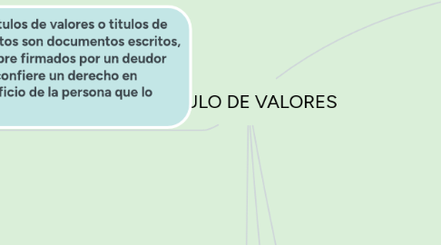 Mind Map: TITULO DE VALORES