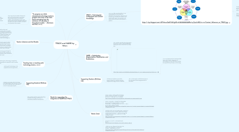 Mind Map: TPACK and SAMR by Wren