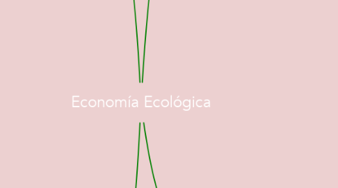 Mind Map: Economía Ecológica