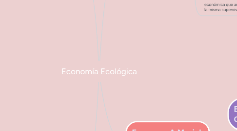 Mind Map: Economía Ecológica