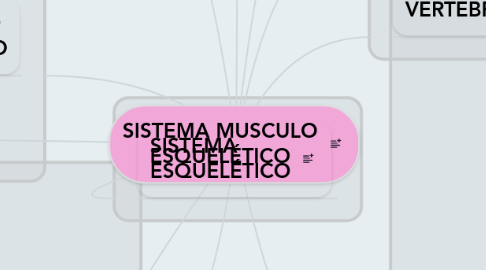 Mind Map: SISTEMA MUSCULO ESQUELÉTICO