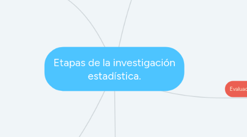 Mind Map: Etapas de la investigación estadística.