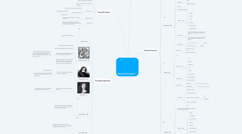 Mind Map: Secciones Cónicas