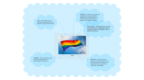 Mind Map: PREFERENCIAS SEXUALES LGBT