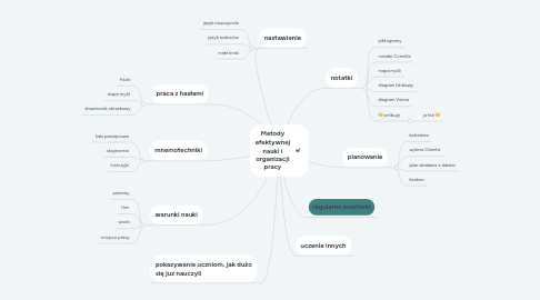 Mind Map: Metody efektywnej nauki i organizacji pracy