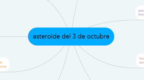 Mind Map: asteroide del 3 de octubre