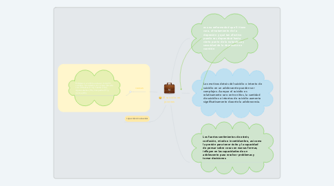 Mind Map: El suicidio en jovenes