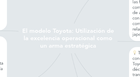 Mind Map: El modelo Toyota: Utilización de la excelencia operacional como un arma estratégica
