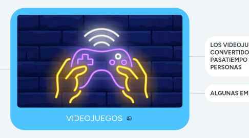 Mind Map: VIDEOJUEGOS