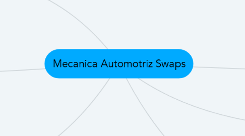 Mind Map: Mecanica Automotriz Swaps