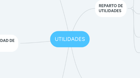 Mind Map: UTILIDADES