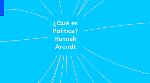 Mind Map: ¿Qué es Política? Hannah Arendt