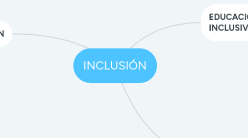Mind Map: PROCESOS DE UN SISTEMA OPERATIVO