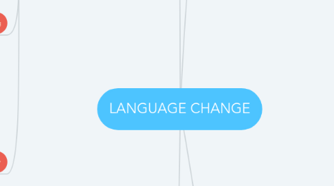 Mind Map: LANGUAGE CHANGE