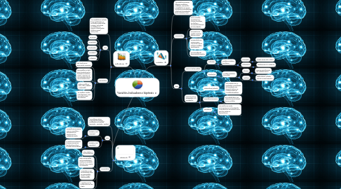 Mind Map: Variables, Indicadores e hipótesis