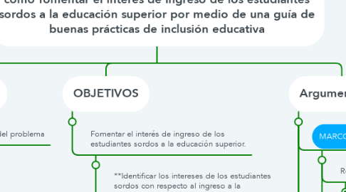 Mind Map: cómo fomentar el interés de ingreso de los estudiantes sordos a la educación superior por medio de una guía de buenas prácticas de inclusión educativa