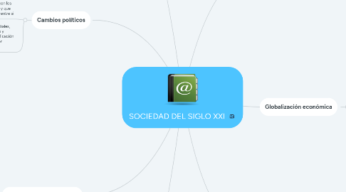 Mind Map: SOCIEDAD DEL SIGLO XXI