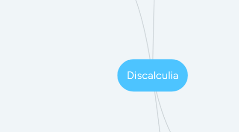 Mind Map: Discalculia