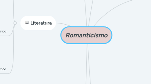 Mind Map: Romanticismo