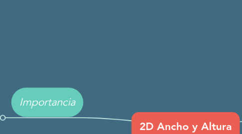 Mind Map: 2D Ancho y Altura