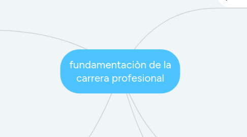 Mind Map: fundamentaciòn de la carrera profesional