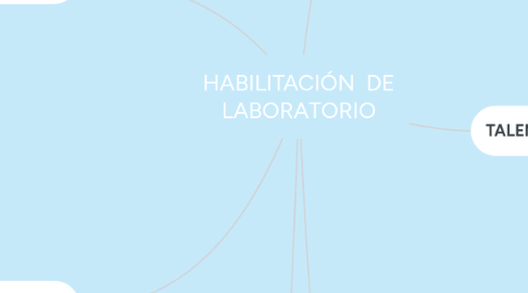 Mind Map: HABILITACIÓN DE LABORATORIO